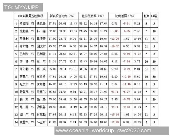 足球即时赔率分析与预测助你赢得比赛投注的最佳策略